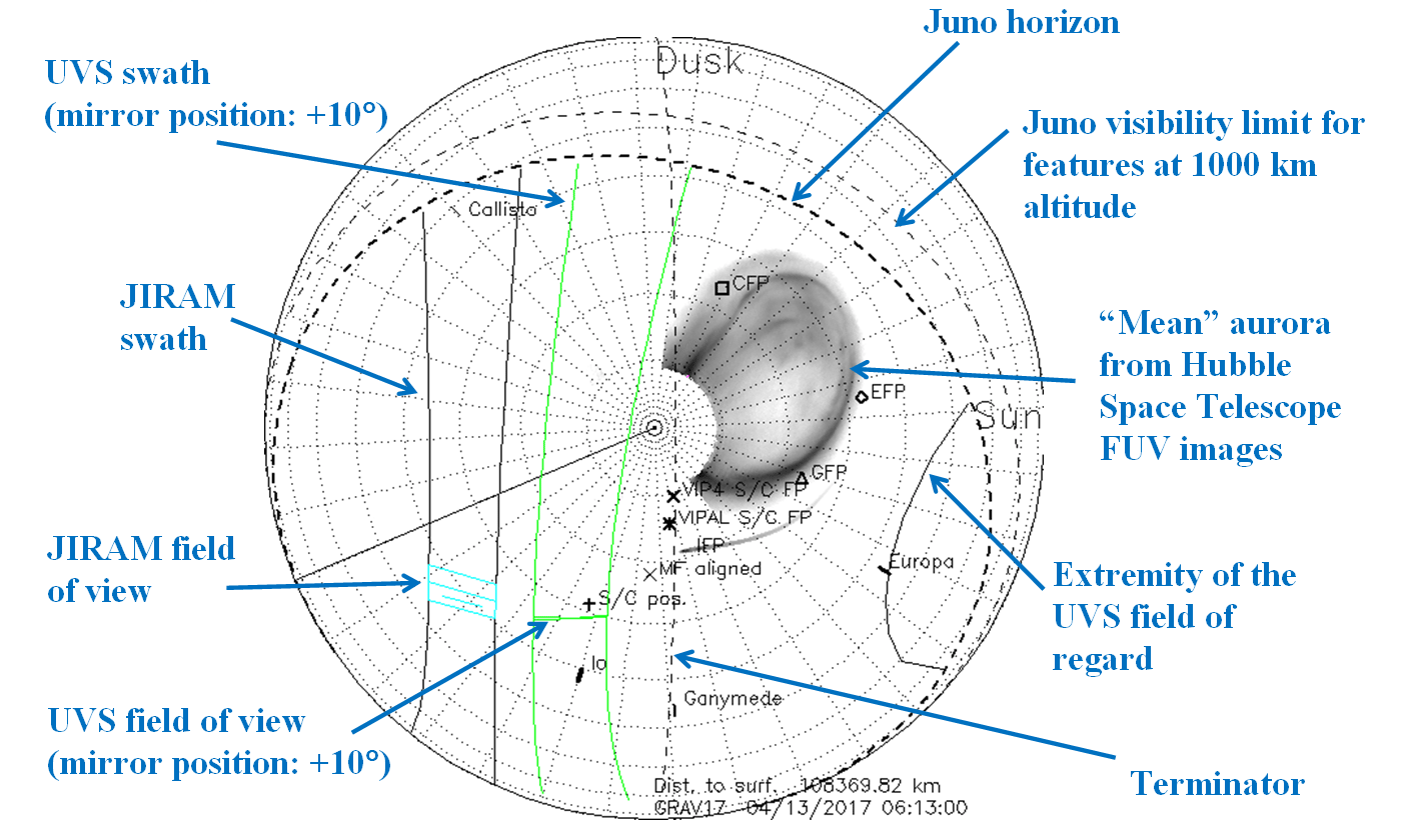 Sensor Overview